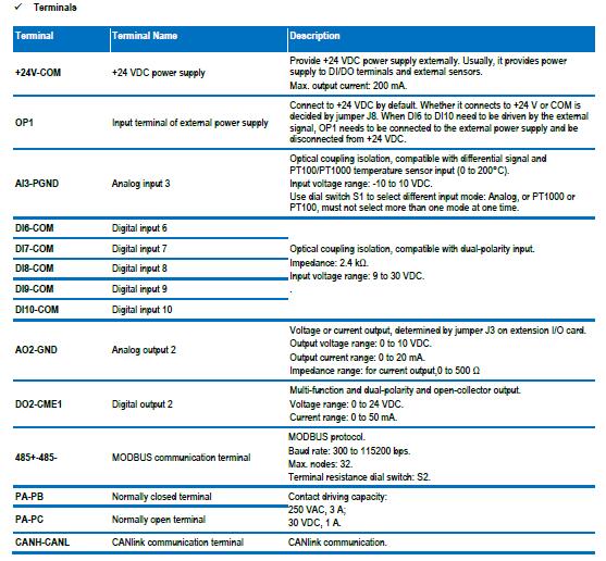 I5300E_Iacdrive|AC drives|inverter solutions